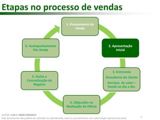 Etapas no processo de vendas 
1. Planeamento da 
Venda 
2. Apresentação 
Inicial 
3. Entrevista 
Descoberta do cliente 
Serviços de valor – 
Venda no dia a dia. 
4. Objecções na 
Realização da Oferta 
6. Acompanhamento 
Pós Venda 
5. Fecho e 
Concretização do 
Negócio 
6 
AUTOR: LUIS F. ABREU BRANCO 
Este documento não poderá ser utilizado ou reproduzido, total ou parcialmente, sem autorização expressa do autor 
 