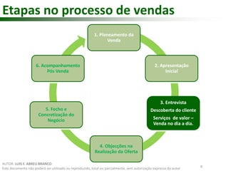 Etapas no processo de vendas 
1. Planeamento da 
Venda 
2. Apresentação 
Inicial 
3. Entrevista 
Descoberta do cliente 
Serviços de valor – 
Venda no dia a dia. 
4. Objecções na 
Realização da Oferta 
6. Acompanhamento 
Pós Venda 
5. Fecho e 
Concretização do 
Negócio 
9 
AUTOR: LUIS F. ABREU BRANCO 
Este documento não poderá ser utilizado ou reproduzido, total ou parcialmente, sem autorização expressa do autor 
 