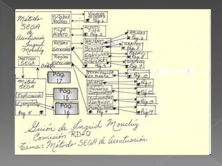 Regla de los monosílabosRegreso a la pág. 4Pág. 14