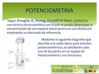 Química Analítica-Métodos electroquímicos