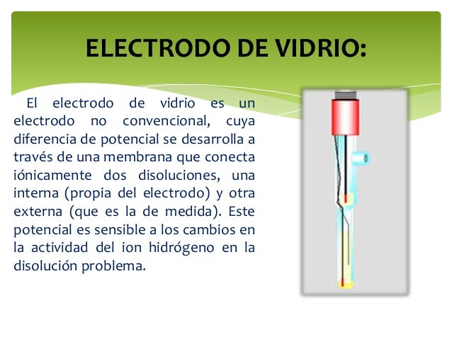 Química Analítica-Métodos electroquímicos