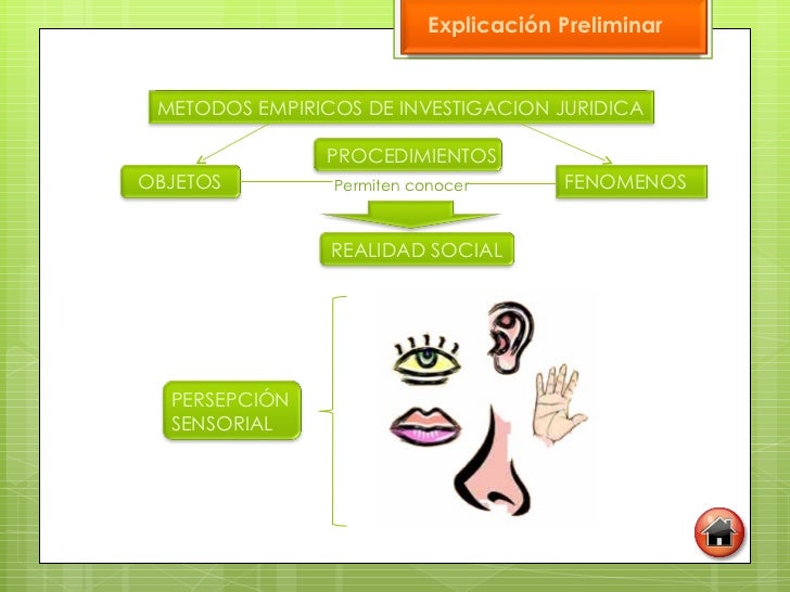 Métodos empíricos de la investigación jurídica 2003