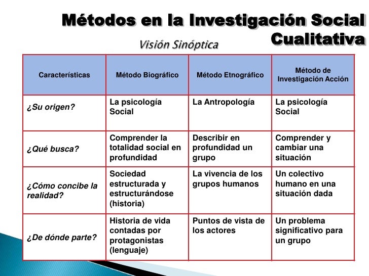 Resultado de imagen para investigacion social cualitativa