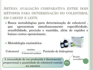 ARTIGO: AVALIAÇÃO COMPARATIVA ENTRE DOIS
MÉTODOS PARA DETERMINAÇÃO DO COLESTEROL
EM CARNES E LEITE
 Busca metodologias para determinação de colesterol ,
que apresentem simultaneamente especificidade,
sensibilidade, precisão e exatidão, além de rapidez e
baixos custos operacionais.
 Metodologia enzimática
Colesterol Peróxido de hidrogênio
cor
enzima
Colesterol-oxidase
Reação
secundária
A intensidade de cor produzida é diretamente
proporcional a quantidade de colesterol contida
na amostra
 