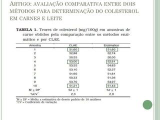 ARTIGO: AVALIAÇÃO COMPARATIVA ENTRE DOIS
MÉTODOS PARA DETERMINAÇÃO DO COLESTEROL
EM CARNES E LEITE
 