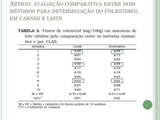 ARTIGO: AVALIAÇÃO COMPARATIVA ENTRE DOIS
MÉTODOS PARA DETERMINAÇÃO DO COLESTEROL
EM CARNES E LEITE
 