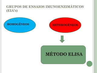 GRUPOS DE ENSAIOS IMUNOENZIMÁTICOS
(EIA’S)
HOMOGÊNEOS HETEROGÊNEOS
MÉTODO ELISA
 