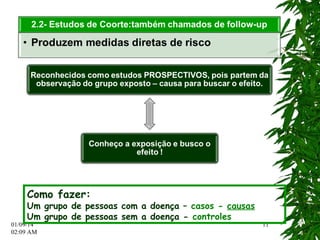01/09/14 
02:12 AM 
11 
Como fazer: 
Um grupo de pessoas com a doença – casos - causas 
Um grupo de pessoas sem a doença - controles 
 