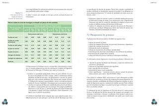 mecânica 5                                                                                                                                                                                                      CAPÍTULO 7




                                      certo tempo definido. Já o sobremetal insuficiente acarreta aumento dos custos das   as especificações do desenho de produto. Deverá fazer respeitar a qualidade do
                                      peças produzidas, pelas perdas e refugos.                                            produto, auxiliando no desempenho esperado do produto e sua adequação aos
                      Tabela 7.1                                                                                           meios produtivos disponíveis. O Controle de Qualidade tem ainda outras atri-
            Erros que ocorrem na      A tabela 7.1 mostra, por exemplo, os erros que ocorrem na fixação de peças em        buições, como:
              fixação de peças no     torneamento.
         processo de torneamento                                                                                             •	 determinar o plano de controle e avaliar os resultados obtidos pelo processo
                                                                                                                                de fabricação ao longo do tempo. Essa comunicação com a Engenharia de
        Valores médios de erros de montagem na fixação em placas de três castanhas.                                             Fabricação, por meio de estudos de capacidade de máquinas ou processos,
                                                                                                                                auxilia na melhoria contínua dos processos de fabricação;
                                                        Diâmetro da superfície a ser fixada D (mm)                           •	 conhecer as máquinas nas diversas operações do processo de fabricação e
             Tipo da superfície                                                                                                 permitir que a produção fabrique peças dentro dos limites de rejeição esta-
                a ser fixada                     50 a       120 a      260 a                50 a     120 a        260 a         belecidos, definindo periodicidade de inspeção.
                                    até 50                                     até 50
                                                 120         260        500                 120       260          500

                                            Deslocamento radial (mm)                    Deslocamento axial (mm)
                                                                                                                           7.2  Planejamento do processo
        Fundida em areia             0,30        0,40        0,50      0,60     0,10        0,12      0,15        0,20
                                                                                                                           O planejamento do processo pode ser dividido nas seguintes fases:
        Fundida em moldes
                                     0,20        0,30        0,40      0,50     0,08        0,10      0,12        0,15
        permanentes                                                                                                          •	 seleção do material em bruto;
                                                                                                                             •	 seleção das máquinas-ferramenta, dos processos, ferramentas e dispositivos;
        Fundida em shell molding     0,10        0,15        0,20      0,25     0,05        0,08      0,10        0,12
                                                                                                                             •	 seleção das condições de processo;
        Forjado em martelo           0,30        0,40        0,50      0,60     0,10        0,12      0,15        0,20       •	 definição do roteiro de operações;
                                                                                                                             •	 seleção dos instrumentos de medição e periodicidade;
        Forjado em prensa            0,20        0,30        0,40      0,50     0,05        0,10      0,12        0,15       •	 determinação das dimensões intermediárias e das tolerâncias de produção;
                                                                                                                             •	 determinação dos tempos ativos e passivos;
        Usinagem de desbaste         0,10        0,15        0,20      0,25     0,05        0,08      0,10        0,12       •	 edição das folhas de processo contendo as informações detalhadas.
        Usinagem de acabamento       0,05        0,03        0,10      0,12     0,03        0,05      0,08        0,20
                                                                                                                           As informações iniciais importantes e necessárias para planejar a fabricação são:
        Retificada                   0,02        0,03        0,04      0,05     0,01        0,02      0,03        0,03
                                                                                                                             •	 “desenho de produto detalhado com dimensões e respectivas tolerâncias di-
                                                                                                                                mensionais e geométricas;
                                      O Departamento de Produção executa o arranjo físico, posicionando as máqui-            •	 indicação da rugosidade superficial das superfícies;
                                      nas e as estações produtivas por meio das informações recebidas da Engenharia          •	 tipo e especificações do material;
                                      de Processos de Fabricação. A Produção tem, ainda, as funções de:                      •	 quantidade de peças a serem produzidas;
                                                                                                                             •	 outras especificações – tratamento térmico, dureza, camada de proteção,
                                        •	 produzir as quantidades programadas dentro do prazo definido, de acor-               balanceamento, entre outros” (AGOSTINHO, 2004).
                                           do com as necessidades de venda e entrega. Utiliza as informações técnicas
                                           detalhadas da folha de processos, com planejamento e previsões de quanti-       Com relação ao ambiente fabril, acrescentam-se a essas informações os dados
                                           dade para evitar eventuais problemas (lote mínimo para estoque mínimo).         necessários de características técnicas das máquinas-ferramenta disponíveis, fer-
                                           A Produção deve reportar as anormalidades e desvios ocorridos aos departa-      ramentas existentes, possibilidade de utilização de dispositivos padrão ou neces-
                                           mentos de Processo, Qualidade e Manutenção para as necessárias correções.       sidade de dispositivos especiais, condições de trabalho, precisão. Pode-se definir
                                        •	 com base na sequência de fabricação estabelecida pelos processos de fabrica-    por meio de um processo lógico a sucessão de passos que transformem o material
                                           ção, definir os tempos padrão para sua execução. Esses tempos possibilitam:     bruto em produto acabado.
                                           determinar o custo da peça, o controle de eficiência da linha de fabricação
                                           e do operador, a relação entre horas trabalhadas e horas disponíveis e, em      O profissional da área de Engenharia de Processos deverá ter conhecimentos
                                           alguns casos, os prêmios de produção.                                           técnicos e de aplicação das diversas operações de usinagem, por exemplo, o tor-
                                                                                                                           neamento, o fresamento, a furação e a retificação. Deve atender à rotina de ati-
                                      O Controle de Qualidade deverá assegurar que a peça esteja de acordo com a           vidade da empresa em que estiver trabalhando e de acordo com o modo como
                                      folha de processo em cada operação e, no fim do ciclo de fabricação, que tenha       elas ocorrem.

  222                                                                                                                                                                                                               223
 