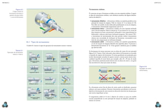 mecânica 5                                                                                                                                                                                                                                        CAPÍTULO 8




                        Figura 8.3                                                                                                   Torneamento retilíneo
                   A figura mostra os
             movimentos de avanço e                                                                                                  É o processo em que a ferramenta se desloca em uma trajetória retilínea. A seguir,
             giratório da peça contra                                                                                                os tipos de torneamento retilíneo, com referência numérica das figuras demons-
               o corte da ferramenta.                                                                                                trativas da tabela 8.1:

                                                                                                                                       •	 torneamento cilíndrico – a ferramenta se desloca na trajetória paralela ao eixo
                                                                                                                                          principal de rotação da máquina. Pode ser externo (no 1) ou interno (no 10).
                                                                                                                                          Para obter um entalhe circular deslocando paralelamente ao eixo da máquina,
                                                                                                                                          o torneamento é denominado sangramento axial (no 5).
                                                                                                                                       •	 torneamento cônico – a ferramenta se desloca em uma trajetória inclinada
                                                                                                                                          com o eixo da máquina. Pode ser interno (no 11) ou externo (no 3) e ocorre de
                                                                                                                                          duas maneiras no torno convencional: inclinando o carro espera/manual ou
                                                                                                                                          deslocando o cabeçote móvel para inclinações pequenas. Nos tornos CNC,
                                                                                                                                          o sincronismo de movimentação dos eixos permite realizar torneamentos
                                                                                                                                          cônicos sem necessidade de inclinação da ferramenta, executando-os por
                                                                                                                                          meio de uma programação na inclinação desejada.
                                        8.1.1  Tipos de torneamento                                                                    •	 torneamento radial – a ferramenta se desloca em trajetória perpendicular
                                                                                                                                          ao eixo de rotação da máquina obtendo uma superfície plana. O processo é
                                        A tabela 8.1 mostra os tipos de operações de torneamento externo e interno.                       denominado faceamento (no 2). A face gerada é referência para as medidas
                                                                                                                                          que derivam dela.
                       Tabela 8.1                                                                                                    As ferramentas de tornear precisam estar na altura do centro do eixo principal
        Operações de torneamento
                                                                                                                                     (figura 8.4). O ajuste é feito colocando calços abaixo da ferramenta ou trocando
                externo e interno.
                                                                                                                                     o tamanho do suporte da ferramenta. Os tornos geralmente são projetados para
                                                                                                                                     receber determinado tamanho de suporte externo e interno porta inserto inter-
                                                                                                                                     cambiável (pastilha de metal duro), por exemplo, cabo 20 × 20 mm, de modo
                                              Torneamento cilíndrico    Torneamento de faceamento (2)    Torneamento cônico (3)      que a ferramenta automaticamente deverá estar na altura de centro e, em geral,
                                                   externo (1)                                                                       não necessitará de calços para ajuste de altura.

                                                                                                                                                                                                                            Figura 8.4
                                                                                                                                                                                                                            Ajustagem do centro
                                                                                                                                                                                       CORRETO                              da ferramenta.
                                             Sangramento radial (4)       Sangramento axial (5)         Torneamento curvilíneo (6)




                                                                                                                                                       Ajustagem do centro da ferramenta   – torneamento transversal

                                            Perfilamento radial (7)        Perfilamento axial (8)        Roscamento externo (9)


                                                                                                                                     Se a ferramenta estiver fora da altura de centro, pode ser danificada, aumentar
                                                                                                                                     esforços e até causar acidentes. Durante o faceamento, percebemos a real necessi-
                                                                                                                                     dade de as ferramentas de corte estarem na altura de centro do eixo da peça para
                                                                                                                                     não ocorrer imperfeição na face.

                                                                                                                                     O sangramento radial (no 4) tem o objetivo de realizar na peça um entalhe
                                               Torneamento cilíndrico      Torneamento cônico            Roscamento interno (12)
                                                    interno (10)               interno (11)                                          circular perpendicular ao eixo principal de rotação da máquina, podendo ser
                                                                                                                                     interno ou externo.

  228                                                                                                                                                                                                                                                 229
 