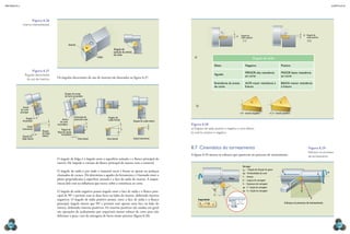 mecânica 5                                                                                                                                                                                                                                                                                        CAPÍTULO 8




                         Figura 8.26
               Inserto intercambiável.


                                                                                                                                                                                                0º       Ângulo de                                                       0º Ângulo de
                                                                                                                                                                                                         saída negativo                                                     saída positivo
                                                                                                                                                                                                           (–)                                                               (+)
                                                        Inserto
                                                                                                  Ângulo de
                                                                                                  posição da aresta
                                                                                                  de corte
                                                                                   alço
                                                                                  Calço                                                           a)                                                                      Ângulo de saída

                                                                                                                                                                           Efeito                            Negativo                             Positivo
                         Figura 8.27
                                                                                                                                                                                                             MENOR alta resistência               MAIOR baixa resistência
                 Ângulos decorrentes                                                                                                                                       Agudez
                                                                                                                                                                                                             ao corte                             ao corte
                  do uso de insertos.
                                          Os ângulos decorrentes do uso de insertos são ilustrados na figura 8.27.
                                                                                                                                                                           Resistência da aresta             ALTA maior resistência à             BAIXA menor resistência
                                                                                                                                                                           de corte                          fratura                              à fratura

                                                 Ângulo da aresta
                                                 de corte secundária



                Aresta
                                                                                                                                                    b)
             de corte
             principal                                                                                                                                                                                       Inserto negativo               Inserto positivo
                                                             Inclinação da                 Ângulo de
                  Ângulo                       Aresta        aresta de corte
               de posição                                                                  saída frontal              Ângulo de saída lateral
                                             de corte
                                          secundária                                                                                            Figura 8.28
                    Seção
               transversal                    Ângulo de                                                                                         a) Ângulos de saída positivo e negativo e seus efeitos;
                               Ângulo     folga da aresta
                               de saída                                                                                                         b) inserto positivo e negativo.
                                              secundária
               Ângulo de       efetivo
              folga lateral                                       Vista lateral           Vista lateral               Seção transversal



                                                                                                                                                8.7  Cinemática do torneamento                                                                                                Figura 8.29
                                                                                                                                                                                                                                                                              Esforços no processo
                                                                                                                                                A figura 8.29 mostra os esforços que aparecem no processo de torneamento.                                                     de torneamento.
                                          O ângulo de folga é o ângulo entre a superfície usinada e o flanco principal do
                                          inserto. Ele impede o contato do flanco principal do inserto com o material.
                                                                                                                                                                                                          Em que:
                                                                                                                                                                                                          χ r – Ângulo de direção do gume
                                          O ângulo de saída é por onde o material escoa e forma as aparas ou pedaços                                                                                                                               Fu                                         n
                                                                                                                                                                                                          ap – Profundidade de corte                                                     Ff
                                          chamados de cavaco. Ele determina a agudez da ferramenta e é formado entre o                                                                                    f – Avanço
                                                                                                                                                                                f
                                          plano perpendicular à superfície usinada e a face de saída do inserto. A impor-                                                                Peça
                                                                                                                                                                                                          b – Largura de usinagem
                                          tância dele está na influência que exerce sobre a resistência ao corte.




                                                                                                                                                                      ap
                                                                                                                                                                                                          h – Espessura de usinagem                       Fp
                                                                                                                                                                                                          ap . f = Seção de usinagem




                                                                                                                                                                                    b
                                          O ângulo de saída negativo possui ângulo entre a face de saída e o flanco prin-                                                                                 ap . h = Seção de usinagem




                                                                                                                                                                           b
                                                                                                                                                                                                                                                                    Fc
                                                                                                                                                                         χr
                                          cipal de 90° e permite usar as duas faces ou lados do inserto, definindo insertos
                                                                                                                                                                                                                                                                                 F
                                          negativos. O ângulo de saída positivo possui, entre a face de saída e o flanco                               Rugosidade
                                          principal, ângulo menor que 90° e permite usar apenas uma face ou lado do                                      Rtt ≈ f 2/(8 . rε)                          f                                               Esforços no processo de torneamento
                                                                                                                                                                                        rε
                                          inserto, definindo insertos positivos. Os insertos positivos são usados em geral
                                          em operações de acabamento que requeiram menor esforço de corte para não
                                          deformar a peça, caso de usinagens de furos muito precisos (figura 8.28).

  246                                                                                                                                                                                                                                                                                                 247
 