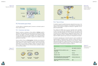 mecânica 5                                                                                                                                                                                                                                   CAPÍTULO 9




                        Figura 9.6                                                                                                                                                                                   Figura 9.8
             Folga entre fuso e porca.                                                                                                                                                                               Fresa de dentes
                                                    Avanço da mesa                                                                                                                                                   postiços e detalhe da
                                                                                    Mesa                                                                                                                             fixação da pastilha.


                                                                                   Folga
                                                       Fuso da mesa

                                                                                                                                                                      Pastilha
                                                            Porca fixa
                                                             da mesa
                                                                                                                                                     Parafuso
                                                                                                                                                    de fixação                            Calço




                                                                                                                               9.2.2  Tipos de fresas
                                         9.2  Ferramenta para fresar                                                           A escolha do material da pastilha basicamente depende do tipo, dureza e for-
                                                                                                                               mato do material da peça, da operação a ser executada, das características da
                                         As fresas podem ser classificadas quanto à estrutura ou construção, quanto à          máquina e tipo de fixação, das exigências de tolerâncias e rugosidade e das exi-
                                         forma e quanto à fixação.                                                             gências de produtividade.

                                         9.2.1  A estrutura das fresas                                                         Nas condições de trabalho atuais, em que são requeridas maiores velocidades,
                                                                                                                               os dentes da fresa que não estão trabalhando após cada corte, quando a fresa
                                         Quanto à estrutura ou construção, as fresas podem ser inteiriças, quando a            rotaciona, estão sendo resfriados com o ar frio. O processo, então, gera alto calor
                                         ferramenta é toda construída de um mesmo material. Os materiais mais empre-           no instante do corte, refrigera logo após, configurando choques térmicos, o que
                                         gados são o aço rápido e o metal duro, nos formatos de fresa cilíndrica, de perfil    obriga os fabricantes das fresas a introduzir classes que suportem severas con-
                                         e de topo. Há também a fresa com pontas soldadas, com o corpo da ferramenta           dições de trabalho e geometrias que maximizem o desempenho da ferramenta.
                                         construído de um material mais simples, e os gumes de corte soldados ao corpo,
                                         geralmente, de metal duro.                                                            Os materiais empregados para o fresamento precisam resistir à severidade das
                                                                                                                               operações quanto a resistências térmica e mecânica a esforços alternantes ele-
                                         Existem também as fresas com dentes postiços, conhecidas como cabeçotes de            vados. Os fabricantes desenvolvem alternativas de novos formatos e ângulos,
                                         fresamento, nas quais os dentes são pastilhas e insertos reversíveis de metal duro,   objetivando principalmente o ângulo mais positivo, mas preocupando-se com a
                                         CBN, diamante ou cerâmicos fixados por parafusos, pinos ou garras de fácil            resistência da pastilha aos choques mecânicos e térmicos. Em resumo, os mate-
                                         substituição em caso de quebra ou desgaste. A figura 9.7 mostra três tipos de         riais para usinar em fresamento são mostrados na tabela 9.1.
                                         fresas, e a figura 9.8 ilustra uma fresa com dentes postiços (pastilhas), compara-
                                         da com metal duro soldado.                                                                                                                                                  Tabela 9.1
                                                                                                                                               Material da peça                      Material da ferramenta          Materiais para usinar
                                                                                                                                Aço                                                 Aços rápidos e metal duro        em fresamento.
                        Figura 9.7
                      Tipos de fresas.
                                                                                                                                Fofo, metais não ferrosos, plásticos e aços
                                                                         Quanto à estrutura                                                                                         Metal duro
                                                                                                                                temperados

                                                                                                                                Aços HB  300                                       Cermets

                                                                                                                                Desbaste de fofo                                    Cerâmicas de Si3N4

                                                                                                                                Fofo cinzento, fofo duro, aços para cementação,
                                                        Fresa circular    Fresa com metal     Fresa com pastilhas                                                                   Cerâmicas óxidas mista
                                                                                                                                aços de beneficiamento, aços temperados
                                                           inteiriça        duro soldado           (cabeçotes)
                                                                                                                                Aços para beneficiamento de alta resistência
                                                                                                                                                                                    CBN
                                                                                                                                (HRC  45)


  258                                                                                                                                                                                                                                            259
 
