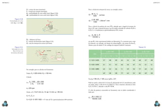 mecânica 5                                                                                                                                                                                                                                CAPÍTULO 9




                                          Vf = avanço da mesa (mm/min);                                             Para o cálculo da remoção de cavaco, no exemplo, temos:
                                          fn = avanço por rotação (mm/rpm);
                                          ae = profundidade de corte radial (mm) (figura 9.20);                            ap ⋅ ae ⋅ v f
                                          ap = profundidade de corte axial (mm) (figura 9.20);                      Q=                   cm3/min
                                                                                                                             1000

                      Figura 9.20                                                                                          4 ⋅ 85 ⋅ 600
             Profundidades de corte                                                                                 Q=                  = 204 cm3 / min
                                                                                                                              1000
              radial (ae) e axial (ap).

                                                                                                                    Para o cálculo da potência de corte (PC), sabendo que o ângulo de posição da
                                                                                                                    fresa é 45º, que o material da peça é aço de médio conteúdo de carbono (0,4% a
                                                                     ae
                                                                     ap                                             0,5% C) e o rendimento η aproximadamente 85%, temos:


                                                                                                                           ae ⋅ ap ⋅ v f ⋅ K
                                                                                                                    Pc =
                                                                                                                            100 000 ⋅ η
                                          DC = diâmetro da fresa;
                                          n = rotação da ferramenta (rpm) (figura 9.21);                            em que K é valor experimental obtido em laboratório. É a constante para o tipo
                                          Q = taxa da remoção de cavacos (cm³/min).                                 de material a ser usinado, em função da relação ae/DC e do avanço da fresa fz.
                                                                                                                    Abaixo, parte da tabela 9.2 do catálogo da empresa Sandvik Coromant:
                      Figura 9.21                                                                                                                                                                           Tabela 9.2
                 Velocidade de corte
                   (VC [m/min]) e da                                   vc   (m/mim)
                                                                                                  n                                                    a1 /D1 = 0,8                  a2 / D2 = 0,4                 a4 /D4 = 0,2
               ferramenta (n [rpm]).
                                                                      n (rpm)                                                 Aço
                                                                                                                                                f1 = 0,1 f 2 = 0,2 f4 = 0,4   f1 = 0,1 f 2 = 0,2 f4 = 0,4   f1 = 0,1 f 2 = 0,2 f4 = 0,4

                                                                                                                     C = 0,10 - 0,25%            5,7       4,8        4,0      6,2       5,2         4,4     6,8        5,7       4,8


                                                                                                                     C = 0,25 - 0,55%            6,1       5,1        4,3      6,6       5,6         4,7     7,2        6,1       5,1


                                          Por exemplo, para os cálculos em fresamento:                               C = 0,55 - 0,80%            6,5       5,4        4,6      7,1       5,9         5,0     7,7        6,5       5,4


                                          Dados: VC = 225 m/min; DC = 125 mm.                                                                    6,9        5,8       4,8      7,7       6,3         5,3     8,2        6,9       5,8

                                          Cálculo:
                                                                                                                    Para ae = 85 e DC = 125 temos: ae/DC ≅ 0,7.
                                               VC ⋅1000 225 ⋅ 1000
                                          h=            =                                                           Pode ser usada a coluna 0,8. O avanço fz selecionado foi 0,21 inicialmente; pode
                                                 π ⋅ Dc   3,14 ⋅ 125                                                ser usado, então, o valor de 0,2 na tabela 9.2. Para o material, seleciona-se entre
                                                                                                                    0,25 e 0,55% C, obtendo o valor K = 5,14.
                                          η ≅ 575 rpm
                                                                                                                    O valor da potência consumida no fresamento com os dados considerados é
                                          Ainda, se fz = 0,21 mm; ZN = 5; ap = 4 mm; ae = 85 mm                     dado por:

                                          Vf = fz · Zn · n
                                                                                                                           85 ⋅ 4 ⋅ 600 ⋅ 5,1
                                                                                                                    Pc =
                                          Vf = 0,21 · 5 · 575 = 603 → O valor de Vf é aproximadamente 600 mm/min.          100 000 ⋅ 0, 85


  266                                                                                                                                                                                                                                         267
 