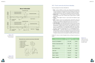 mecânica 5                                                                                                                                                                                                                                CAPÍTULO 10




                                                                                                                              10.2.1  Forma construtiva das brocas helicoidais
                                                                                                                              As partes principais de uma broca helicoidal são:
                                                      Broca helicoidal
                                                                                                                                •	 haste – pode ser cilíndrica ou cônica, para a fixação da broca na máquina.
                                                               Comprimento total
                                                                                                                                   As brocas de diâmetros maiores possuem haste de formato cone Morse, com
                                                                                                                                   a fixação diretamente na máquina, ou por meio de buchas de redução e
             Diâmetro




                                      Comprimento da Hélice
             da Broca




                                      Comprimento do Gume                             Comprimento da Haste                         mandril porta-ferramenta cônico, que possibilitam maior força de fixação;
                                                                                                                                •	 diâmetro (D) – é o valor gerado em uma rotação da broca. Nas brocas
                                                                                                                                   convencionais de dois cortes, a distância entre as guias da broca é medida
                                                                                                                                   diretamente;
             D




                                                                                                                                •	 núcleo – confere rigidez às brocas; é a parte interior cujo diâmetro é igual
                                                                                         Haste Cilindrica                          a 0,16 D;
                               Comprimento        Guia
                               da Ponta
                                                                                                                                •	 guias – reduzem o atrito com as paredes do furo e direcionam a broca; são
                                                               Comprimento total
                                                                                                                                   em geral cônicas negativas, de aproximadamente 0,01 mm a cada 100 mm.
                                                                                                                                   Superfícies externas da broca helicoidal, uma em cada aresta de corte;
             Diâmetro
             da Broca




                                      Comprimento da Hélice
                                                                                                                                •	 canais helicoidais – são as superfícies por onde escoam os 