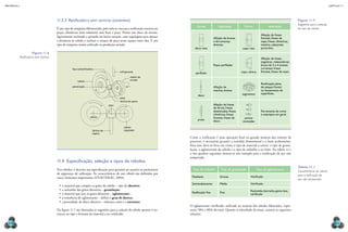 Métodos e processos industriais