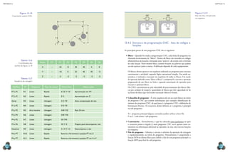 Métodos e processos industriais