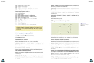 Métodos e processos industriais