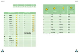 Métodos e processos industriais