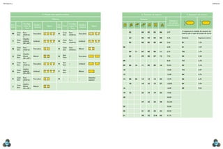 Métodos e processos industriais