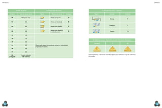 Métodos e processos industriais