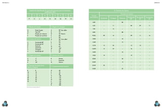 Métodos e processos industriais