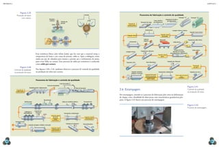 mecânica 5                                                                                                                                                                                                                                                                                                                                   CAPÍTULO 2




                     Figura 2.39
                Produção de tubos                                                                                                           Corrente                                         Fluxorama de fabricação e controle de qualidade
                     com costura.                                                                                                                                                                                                                                                            Formação “U”            Formação “O”
                                                                         Eletrodos                                                                                                                                                                Inspeção do chanfro e
                                                                         rotativos                                                                 Solda                                                                  Corte, chanfro e           pré-dobramento
                                                                                                    Cilindros de                                                                               Ultrassom da chapa         pré-dobramento
                                                                                                    pressão                                                                Inspeção de
                                                                              Solda
                                                                                                                                                                          matéria-prima


                                                                                                                                                                                                       Ponteamento                                                                 Lavagem interna e externa
                                                                              Tubo                                                                                                                                                                                                                                 Inspeção visual externa
                                                                                                                                                                                                                                        Inspeção visual
                                                                                                                                                                          Inspeção visual
                                                                                                                                                                                                                                          das bordas

                                                                                                                                                                                                     Solda de                         Aquecedor                                                                 Inspeção da solda interna
                                                                                                                                                                                                     chapinha
                                                                                                                                                                             Faceamento                                                                                             Solda interna




                                                                                                                                                                                                                                                                  Limpeza do fluxo                                     Solda externa
                                                                                                                                                                        Lavagem interna        Inspeção por ultrassom                                          Retirada da chapinha
                                                 Essa resistência libera calor (efeito Joule), que faz com que o material atinja a                                                                                                                         Esmerilhamento e resfriamento
                                                                                                                                                                                                                                    Inspeção visual
                                                 temperatura de fusão e, por causa da pressão, solde-se. Após a soldagem, existe                                                                                                         geral
                                                 ainda um par de cilindros para manter a pressão até o resfriamento da junta,
                                                 para evitar falha na costura. Esse processo de solda por resistência é conhecido                                       Expansão a frio                  Teste hidrostático
                                                                                                                                                                                                                                                      Inspeção por ultrassom
                                                 como solda por costura.
                                                                                                                                                                                                                                                                                                                        Preparação
                     Figura 2.40                                                                                                                                                                                                                                                                                         do raio x
             Controle de qualidade               Nas figuras 2.40 e 2.41, podemos observar o processo de controle de qualidade
             na produção de tubos.               na produção de tubos por costura.                                                                                              Inspeção: pesagem,                                  Faceamento e biselamento                                                       Inspeção por raio x
                                                                                                                                                                                medição e marcação
                                                                                                                                                                                                       Inspeção final geral                                                             Corte corpos de prova
                                                                                                                                                                                                       Tolerâncias dimensionais                                                                 Tração
                                                                                                                                                                                                       Solda (líquido penetrante)                                                             Dobramento
                                                                                                                                                                                                           Acabamento geral
                                                                                                                                                                                                           (interno e externo)
                                                 Fluxorama de fabricação e controle de qualidade
                                                                                                  Corte das bordas
                                                                      Corte de extremidade
                                      Desbobinamento Aplainamento
                                                                                                                                                                                                                                                                                                               Figura 2.41
                                                                                                                               Rolos de formação
                Inspeção da                                                                                                                                     2.6  Estampagem                                                                                                                                Controle de qualidade
               matéria-prima                                                                                                                                                                                                                                                                                   na produção de tubos.
                                                                                                                                                                Por estampagem, entende-se o processo da fabricação pelo corte ou deformação
                                                                                                                                                                de chapas, com a finalidade de obter peças com características geométricas pró-
                                                              Recozimento                                                                                       prias. A figura 2.42 ilustra um processo de estampagem.
                               Resfriamento                                                           Saída por resistência elétrica        Formação final

                                                                                                                                                                                                                                                                                                               Figura 2.42
                                                                                                                                                                                                                                                                                                               Processo de estampagem.
                                               Inspeção por
                            Calibragem e
                           endireitamento        ultrassom                                               Faceamento e biselamento
                                                              Corte
                                                                             Corte de corpos
                                                                                de prova:                                                    Inspeção visual
                                                                               Achatamento                                                    e dimensional
                                                                                  Tração
                                                                              Análise química
              Envernizamento
                                                                                                             Inspeção por ultrassom        Teste hidrostático




                                                                                                                                                                                                                                                            Prism68/Shutterstock
                                     Inspeção: pesagem, medição e marcação

                                                                             Inspeção visual
                                                                              e dimensional
                                                                             Líquido penetrante




  88                                                                                                                                                                                                                                                                                                                                             89
 