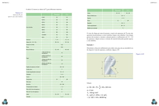 mecânica 5                                                                                                                                                                                                                   CAPÍTULO 2




                                    A tabela 2.5 mostra os valores de TC para diferentes materiais.
                                                                                                                                                                                Recozido              Cru
                    Tabela 2.5                                                                                                Cobre                                              18 – 22             25 – 30
               Valores de TC em                                                              Recozido                Cru
                                                                                                                              Resina artificial pura                                       2,5 – 3
        kg/mm para cada material.
             2
                                                                      0,1%C                     25                    32
                                                                                                                              Estanho                                                       3–4
                                                                      0,2% C                    32                    40
                                                                                                                              Zinco                                                  12                20
                                                                      0,3% C                    36                    48
                                                                                                                              Baquelite                                                    2,5 – 3
                                                                      0,4% C                    45                    56
                                                                                                                              Tecido baquelitizado                                         90 – 12
                                    Aço laminado                      0,6% C                    56                    72
                                                                                                                              Baeilite com entretela                                         9
                                                                      0,8% C                    72                    90

                                                                      1,0% C                    80                   105
                                                                                                                              O corte da chapa por meio de punção e matriz até espessuras de 2/3 mm não
                                                                      inoxidável                52                    60      apresenta inconvenientes; o corte é perfeito, limpo e sem rebarbas. Com chapas
                                                                      silício                   45                    56      grossas não acontece o mesmo; o punção pratica o cisalhamento até 1/2 ÷ 1/3
                                                                                                                              da espessura e depois arranca o restante do material deixando paredes ásperas
                                    Alumínio                                                   7–9                  13 – 16
                                                                                                                              e com rebarbas.
                                    Alpaca (Cu – Ni – Zn)                                     28 – 36               45 – 46

                                    Amianto em folha                                                      3,15                Exemplo 1
                                    Prata                                                                 23,5
                                                                                                                              Determinar a força de cisalhamento para obter uma peça de aço inoxidável cru
                                    Bronze fosforoso                                          32 – 40               40 – 60   de chapa de 2 mm de espessura, conforme a figura 2.59.
                                                                      1 folha de 0,25 mm
                                                                                                           16
                                                                      de espessura
                                                                                                                                                                                                               Figura 2.59
                                                                      5 folhas de 0,25 mm
                                                                                                          4,5
                                                                      de espessura
                                    Papel
                                                                      10 folhas de 0,25 mm                                                                                 30
                                                                                                          2,3
                                                                      de espessura

                                                                      20 folhas de 0,25 mm
                                                                                                          1,4
                                                                      de espessura

                                    Papelão de espessura variável                                       2,0 – 3,5




                                                                                                                                                         70




                                                                                                                                                                                50
                                    Cartão duro                                                            7

                                    Cartão baquelitizado (resinoso)                                     10 – 13

                                    Celuloide                                                            4–6
                                                                                                                                                                     60
                                    Couro                                                               0,6 – 0,8

                                    Duralumínio                                                 22                    38

                                    Fibra dura                                                             19
                                                                                                                              Solução
                                    Borracha                                                            0,5 – 0,8
                                                                                                                                                       3
                                    Compensado de madeira                                                1–2                  p = 50 + 60 + 70 +         π ⋅ 60 ≅ 320 mm
                                                                                                                                                       4
                                    Mica de 0,5 mm de espessura                                            8
                                                                                                                              e = 2 mm
                                    Mica de 2 mm de espessura                                              5
                                                                                                                              TC = 60 kg / mm2
                                    Latão                                                     22 – 30               35 – 40
                                                                                                                              FC = peTC (1 + 20%) = 1, 2 ⋅ peTC
                                    Chumbo                                                               2–3
                                                                                                                              = 1, 2 ⋅ 320 ⋅ 2 ⋅ 60 ≅ 46 000 kg


  102                                                                                                                                                                                                                            103
 