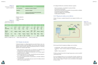 mecânica 5                                                                                                                                                                                                                                                  CAPÍTULO 3




                       Tabela 3.2                                                                                                                Os catálogos de fabricantes normalmente informam o seguinte:
         Classificação dos eletrodos                    Algarismo                                            Significado
             segundo os algarismos.                                                                                                                •	 tipo de revestimento e intensidade de corrente por bitola;
                                                  2 ou 3 primeiros               Resistência à tração em kips/pol²
                                                                                                                                                   •	 características de penetração;
                                                  Penúltimo                      Posição de soldagem                                               •	 tipos de serviços que podem ser executados e de aços que podem ser soldados;
                                                                                                                                                   •	 características mecânicas do depósito;
                                                                                 Tipo de corrente; tipo de escória; penetração;                    •	 posições de soldagem mais recomendados;
                                                  Último
                                                                                 quantidade de pó de ferro                                         •	 análise química do depósito.

                                                                                                                                                 3.2.5  Máquinas de solda ao arco elétrico
                                              Penúltimo algarismo
                                              1. Todas                                                                                           A figura 3.8 mostra o esquema funcional de uma máquina de solda ao arco
                                              2. Horizontal e plana                                                                              elétrico.
                       Tabela 3.3             3. Plana
         Classificação dos eletrodos                                                                                                                                                                                                 Figura 3.8
        segundo o último algarismo.                                                                                                                                                                                                  Esquema funcional de
                                                                                                                                                                                                 Eletrodo             Porta-
                                                                                                                                                                                                                                     uma máquina de solda
             Último            0              1             2              3               4             5          6            7       8                  Fonte de energia                                          eletrodo       ao arco elétrico.
                                                                                                                                                           para soldagem CC
                                                                                                                                                                  ou CA                 Peça Arco
                                       CC +             CC –          CC ±          CC ±                        CC +        CC ±      CC +
         Tipo
                           (1) a       ou               ou            ou            ou               CC +       ou          ou        ou
         de corrente
                                       CA               CA            CA            CA                          CA          CA        CA

         Tipo de                                                                                     Baixo      Baixo
                           (1) b       Orgânica         Rutílica      Rutílica      Rutílica                                Mineral   Baixo H
         escória                                                                                     H          H
                                                                                                                                                                                                        Cabo terra
         Penetração        (1) c       Alta             Média         Pequena       Pequena          Média      Média       Média     Média

         Pó de ferro       0 – 10%     –                0 – 10%       0 – 10%       30 – 50%         –          –           50%       30 – 50%
        a) E6010 é CC+, E6020 é CC± ou CA;	       b) E6010 é orgânica, E6020 é mineral;	       c) E6010 é alta, E6020 é média.
                                                                                                                                                                           Cabo do
                                                                                                                                                                           eletrodo


                                              3.2.4  Seleção do eletrodo
                                              A seleção do eletrodo a ser utilizado depende de uma série de fatores, como: com-
                                              posição do metal-base, posição de soldagem, tipo de serviços, grau de penetração                   Há três tipos de fonte de energia para soldagem com arco elétrico:
                                              requerido, espessura da junta a soldar, tipo de preparação da junta etc. Entretanto,
                                              podemos citar as seguintes regras básicas:                                                           •	 transformador – fornece somente corrente alternada (CA);
                                                                                                                                                   •	 retificador – fornece corrente contínua (CC), podendo também fornecer
                                                  •	 juntas importantes, na posição plana, são realizadas mais rapidamente com                        CA;
                                                     eletrodos de alto rendimento do tipo ácido, básico ou rutílico;                               •	 gerador – fornece somente CC.
                                                  •	 na maioria dos casos, o diâmetro do eletrodo deve ser, no máximo, igual à
                                                     espessura da junta a ser soldada;                                                           O objetivo principal de uma fonte de energia é proporcionar corrente controlável
                                                  •	 fora da posição plana deve ser usado o eletrodo básico para juntas importan-                a determinada tensão.
                                                     tes, e o rutílico para as de menor importância;
                                                  •	 nos serviços de solda descontínua ou ponteamento, os eletrodos celulósicos                  No caso de soldagem elétrica ao arco com eletrodos revestidos é utilizada uma
                                                     são recomendados;                                                                           fonte cujos controles de corrente estão inseridos nas próprias máquinas e cuja
                                                  •	 o eletrodo básico é recomendado para aços com teor de carbono acima de                      tensão é variável. A figura 3.9 mostra a curva característica de uma máquina
                                                     0,2% e juntas de grande espessura.                                                          de tensão variável.

  130                                                                                                                                                                                                                                                           131
 