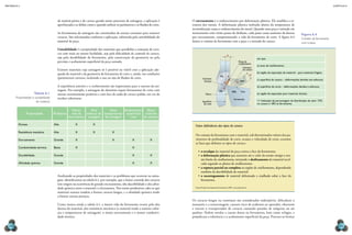 mecânica 5                                                                                                                                                                                                                                                              CAPÍTULO 6




                                         da matéria-prima e do cavaco gerado nesses processos de usinagem, a aplicação é        O encruamento é o endurecimento por deformação plástica. Ele modifica a es-
                                         aperfeiçoada e se define como e quando utilizar os parâmetros e os fluidos de corte.   trutura dos metais. A deformação plástica realizada abaixo da temperatura de
                                                                                                                                recristalização causa o endurecimento do metal. Quando uma peça é usinada em
                                         As ferramentas de usinagem são constituídas de arestas cortantes para remover          torneamento com vários passes de desbaste, cada passe causa aumento da dureza                                   Figura 6.4
                                         cavacos. São selecionadas conforme a aplicação, sobretudo pela usinabilidade do        por encruamento, comprometendo a vida da ferramenta de corte. A figura 6.4                                      Contato da ferramenta
                                         material da peça.                                                                      ilustra o contato da ferramenta com a peça e a retirada do cavaco.                                              com a peça.

                                         Usinabilidade é a propriedade dos materiais que possibilita a remoção de cava-
                                         cos com mais ou menos facilidade, seja pela dificuldade de controle de cavaco,
                                                                                                                                                                        h
                                         seja pela durabilidade da ferramenta, pela conservação da geometria ou pela                                                                                    em que:
                                         precisão e acabamento superficial da peça usinada.                                                                                           Plano de
                                                                                                                                                                                      cisalhamento
                                                                                                                                                                                                        a) zona de cisalhamento;
                                                                                                                                                                                           Estrutura
                                         Existem materiais cuja usinagem só é possível ou viável com a aplicação ade­                                                                      do cavaco
                                         quada do material e da geometria da ferramenta de corte e, ainda, nas condições                                                                                b) região de separação de material – para materiais frágeis;
                                                                                                                                                               5%       a                          h1
                                         (parâmetros) corretas, incluindo o uso ou não de fluidos de corte.                               Estrutura                                                     c) superfície do cavaco – deformações devidas aos esforços;
                                                                                                                                           da peça                                  b 78%
                                                                                                                                                                    e
                                                                                                                                                                            c
                                         A experiência anterior e o conhecimento são importantes para o sucesso da usi-                                                                                 d) superfície de corte – deformações devidas a esforços;
                                                                                                                                                                    d
                                         nagem. Por exemplo, a usinagem do alumínio requer ferramentas de corte com                                           2%             18%         Face
                      Tabela 6.1         arestas extremamente positivas e com face de saída do cavaco polida, em vez de                      Flanco                                                     e) região de separação para materiais dúcteis.
        Propriedades e usinabilidade     receber coberturas.                                                                                                                    Ferramenta
                        do material.                                                                                                      Superfície                                                    = Indicação da porcentagem de distribuição de calor: 75%
                                                                                                                                           de corte                                                     no cavaco e 18% na ferramenta.

                                                    Menor       Alto       Altas     Acabamento    Baixo
                Propriedade            Problema     vida da  esforço de temperaturas superficial  controle
                                                  ferramenta usinagem de usinagem       ruim     de cavacos

          Dureza                       Alta            X              X                                                           Fases definidoras dos tipos de cavaco
          Resistência mecânica         Alta            X              X              X
                                                                                                                                  No contato da ferramenta com o material, sob determinados valores dos pa-
          Encruamento                  Grande          X                             X                X              X            râmetros de profundidade de corte, avanço e velocidade de corte, ocorrem
                                                                                                                                  as fases que definem os tipos de cavaco:
          Condutividade térmica        Baixa           X                                              X
                                                                                                                                     •	 o recalque do material da peça contra a face da ferramenta;
          Ductibilidade                Grande                                                         X              X               •	 a deformação plástica que aumenta até o valor da tensão atingir a ten-
                                                                                                                                        são limite de cisalhamento, iniciando o deslizamento do material recal-
          Afinidade química            Grande                                                         X              X                  cado segundo os planos de cisalhamento;
                                                                                                                                     •	 a ruptura parcial ou completa na região de cisalhamento, dependendo
                                                                                                                                        também da ductibilidade do material;
                                         Analisando as propriedades dos materiais e os problemas que ocorrem na usina-               •	 o escorregamento de material deformado e cisalhado sobre a face da
                                         gem, identificamos na tabela 6.1, por exemplo, que o baixo controle dos cavacos                ferramenta.
                                         tem origem na ocorrência de grande encruamento, alta ductibilidade e alta afini-
                                         dade química entre o material e a ferramenta. Nos meios produtivos, sabe-se que          Fonte: Projeto de máquinas-ferramentas. UFSC, www.lmp.ufsc.br.

                                         materiais tenazes tendem a formar cavacos longos, e a afinidade química tende
                                         a formar arestas postiças.
                                                                                                                                Os cavacos longos ou contínuos são considerados indesejáveis, dificultam o
                                         Como mostra ainda a tabela 6.1, a menor vida da ferramenta ocorre pela alta            manuseio e a armazenagem, causam risco de acidentes ao operador, obstruem
                                         dureza do material, alta resistência mecânica (o material tende a maiores esfor-       e travam o transportador de cavacos causando paradas de máquina ou até
                                         ços e temperaturas de usinagem), o maior encruamento e a menor condutivi-              quebras. Podem enrolar e causar danos na ferramenta, bem como refugos, e
                                         dade térmica.                                                                          prejudicam a tolerância e o acabamento superficial da peça. Procura-se formar

  194                                                                                                                                                                                                                                                                       195
 
