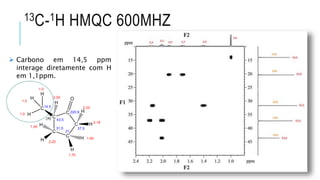 13C-1H HMQC 600MHZ
 Carbono em 14,5 ppm
interage diretamente com H
em 1,1ppm.
 