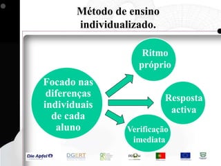 Construir uma taxonomia dos métodos e das técnicas de ensino.
