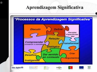 A importância do estudo através do módulo de ensino é que ele oferece ao aluno a oportunidade de caminhar no seu ritmo próprio de aprendizagem: mais rápido ou mais lento.Portanto, é atribuído ao aluno a responsabilidade da aquisição da aprendizagem. Não esqueça: ninguém pode aprender por você.