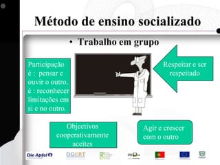 Métodos:É a sequência organizada de acções para atingir o objectivo. É a expressão e a compreensão global do processo de ensino. Tem função ordenadora no processo.
