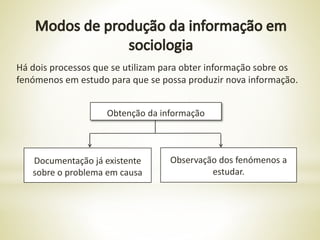 Há dois processos que se utilizam para obter informação sobre os
fenómenos em estudo para que se possa produzir nova informação.
Obtenção da informação
Documentação já existente
sobre o problema em causa
Observação dos fenómenos a
estudar.
 