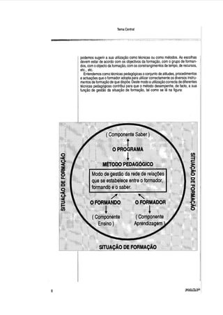 6
Tema Central
podemos sugerir a sua utilização como técnicas ou como métodos. As escolhas
devem estar de acordo com os objectivos da formação, com o grupo de forman-
dos, com oobjecto da formação, com os constrangimentos de tempo, de recursos,
etc., etc.
Entendemos como técnicas pedagógicas oconjunto de atitudes, procedimentos
eactuações que oformador adapta para utilizar correctamente os diversos instru-
mentos de formação de que dispõe. Deste modo autilização correcta de diferentes
técnicas pedagógicas contribui para que o método desempenhe, de facto, a sua
função de gestão da situação de formação, tal como se lê na figura:
 