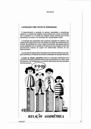 Tema Central
A INTERACÇÃO COMO VECTOR DA APRENDIZAGEM
O desenvolvimento e aquisição de saberes, capacidades e competências
realiza-se no contexto das relações sociais directas sob a forma de interacção
com os parceiros e no contexto das relações sociais indirectas pela via dos
instrumentos da cultura e da construção das representações sociais.
A construção das capacidades sócio-cognitivas (aquisição dos saberes e dos
saberes-fazer) desenvolve-se por vias diversas em função das características do
contexto, da actividade com oqual o sujeito éconfrontado, das relações culturais
que ele estabelece com os parceiros, da história das suas relações e enfim das
características próprias do sujeito num determinado momento do seu
desenvolvimento.
Aconstrução de saberes pelas interacções entre indivíduos efectua-se em rela-
ções assimétricas esimétricas favorecendo modalidades de aquisição diferentes.
A noção da relação assimétrica refere-se à interacção estabelecida entre
parceiros. Ainteracção assimétrica refere-se aosconhecimentos e ao status social
dos parceiros. As competências num domínio determinado são mais avançados
num dos parceiros.
,.,,, ,
RELAÇAO ASSIMETRICA
~ 9
 