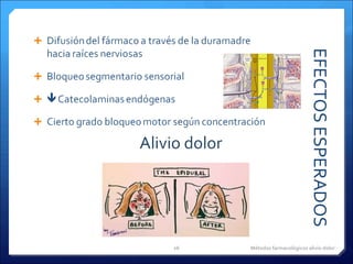 EFECTOS ESPERADOS Métodos farmacológicos alivio dolor 