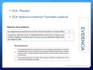 EVIDENCIA  ECA: “Placebo” ECA “epidural vs sistémica” favorable a epidural Métodos farmacológicos alivio dolor 