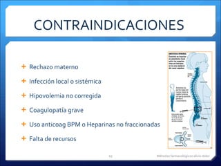 CONTRAINDICACIONES  Rechazo materno Infección local o sistémica Hipovolemia no corregida Coagulopatía grave Uso anticoag BPM o Heparinas no fraccionadas Falta de recursos Métodos farmacológicos alivio dolor 