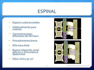 ESPINAL Espacio subaracnoideo  Habitualmente para cesárea Concentraciones diferentes de fármaco Procedimiento breve Alta tasa éxito Buena relajación canal pélvico y musculatura abdominal Dósis única 50-70’ Métodos farmacológicos alivio dolor 
