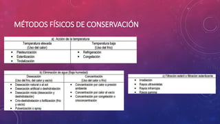 MÉTODOS FÍSICOS DE CONSERVACIÓN DE ALIMENTOS.pptx