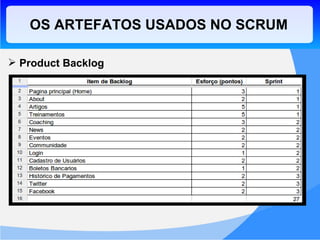 OS ARTEFATOS USADOS NO SCRUM Product Backlog 