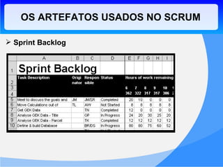OS ARTEFATOS USADOS NO SCRUM Sprint Backlog 