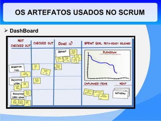 OS ARTEFATOS USADOS NO SCRUM DashBoard 