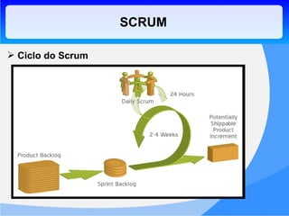 SCRUM Ciclo do Scrum 