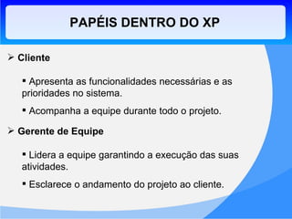PAPÉIS DENTRO DO XP Cliente Apresenta as funcionalidades necessárias e as prioridades no sistema. Acompanha a equipe durante todo o projeto. Gerente de Equipe Lidera a equipe garantindo a execução das suas atividades. Esclarece o andamento do projeto ao cliente. 
