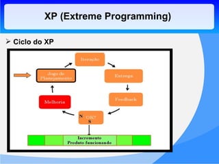 Ciclo do XP XP (Extreme Programming) 