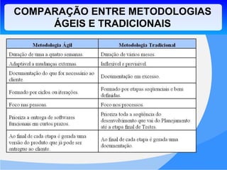 COMPARAÇÃO ENTRE METODOLOGIAS ÁGEIS E TRADICIONAIS 