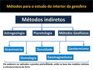 Planetologia
Astrogeologia
Métodos indiretos
Métodos Geofísicos
Gravimetria Geotermismo
Sismologia
Densidade
Geomagnetismo
Métodos para o estudo do interior da geosfera
Por poderem ser aplicados a grandes profundidade, estão na base dos modelos relativos
à estrutura interna da Terra.
 