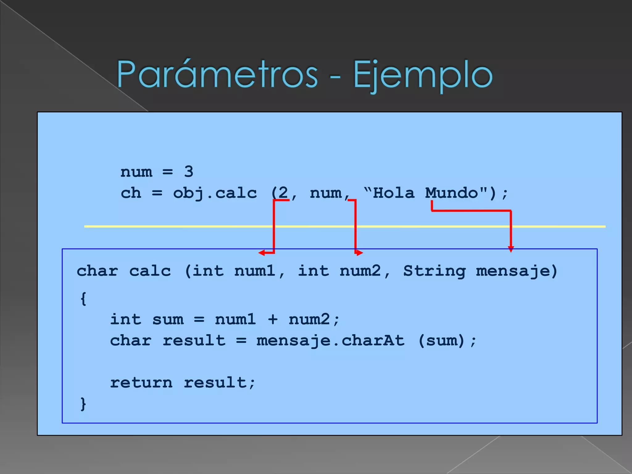 char calc (int num1, int num2, String mensaje)‏{   int sum = num1 + num2;   char result = mensaje.charAt (sum);   return result;}Parámetros - Ejemplonum = 3ch = obj.calc (2, num, “Hola Mundo");